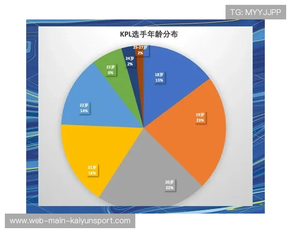 电竞选手技术成长路径需个性化定制，电竞选手的发展