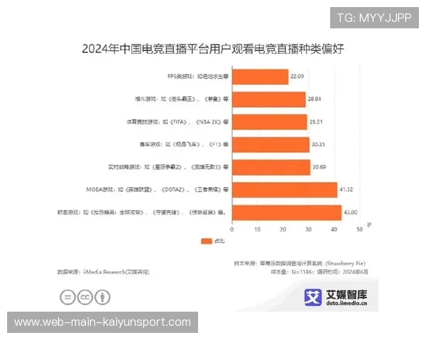 电竞直播平台市场竞争趋势分析